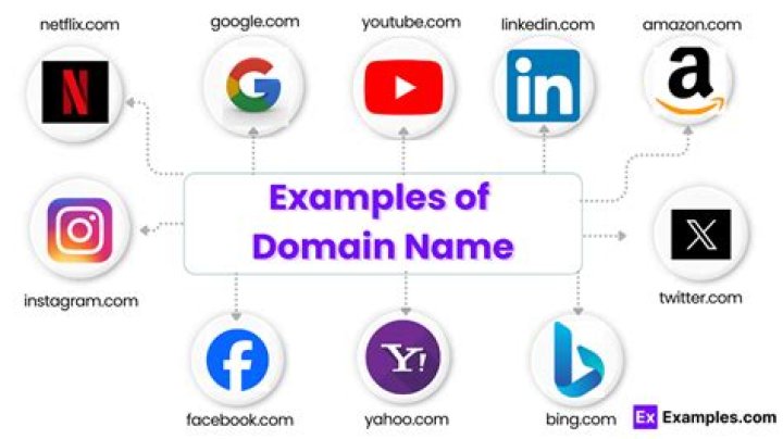 Domain name