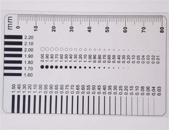 Dot meter