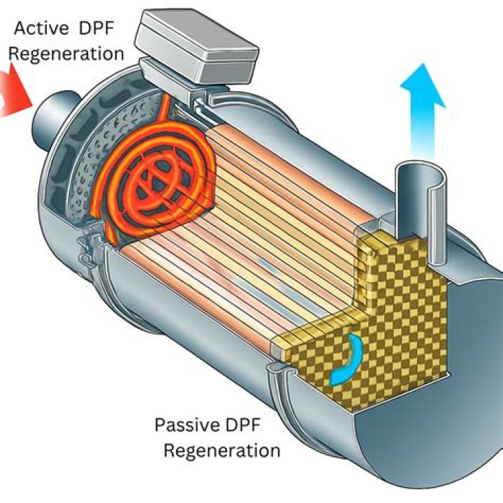 DPF