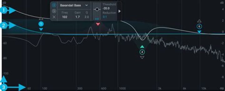 Dynamic EQ Curves and Scales