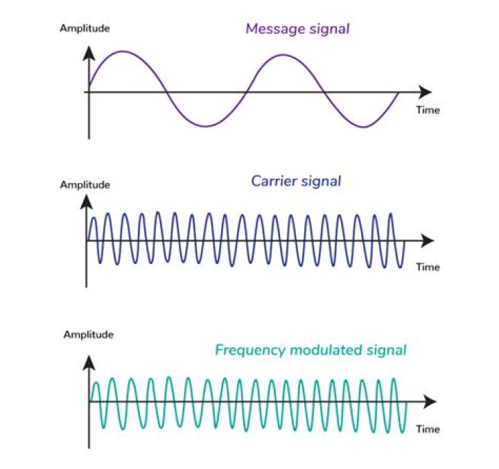Dynamic Frequency Mode Selected