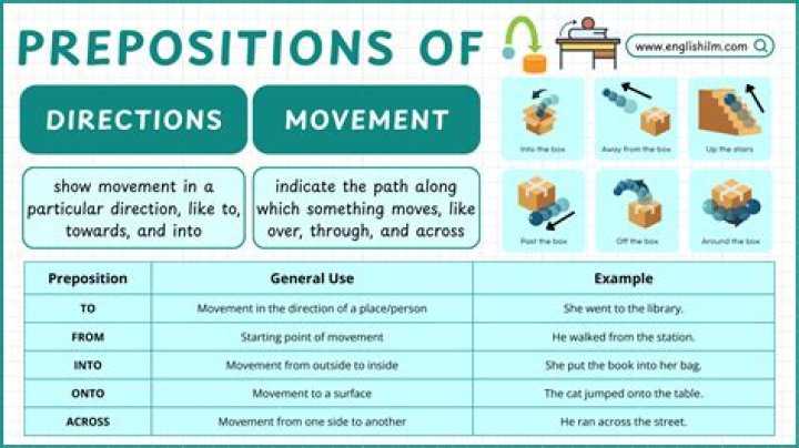 Dynamic Mode Direction example