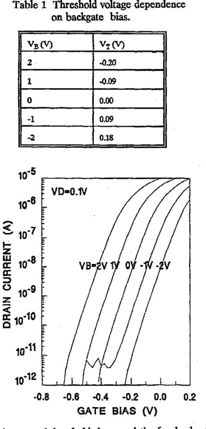 Dynamic Threshold Control