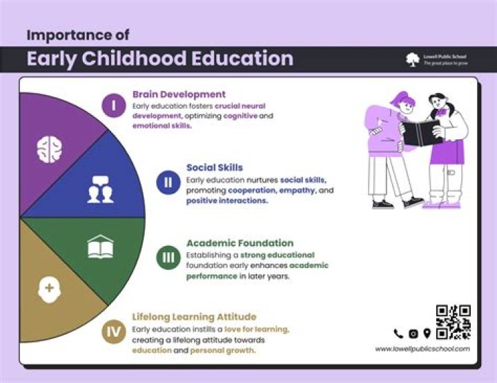 Early Life And Education, Gscnine