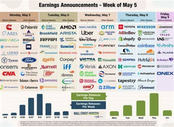 Earnings, Globalinsightnet