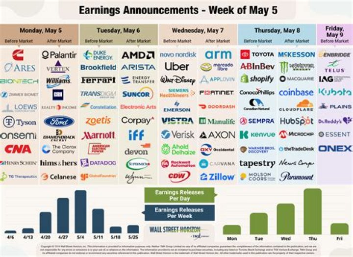 Earnings, Gscone