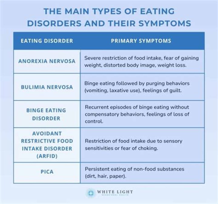 Eating Disorder, Gscfour