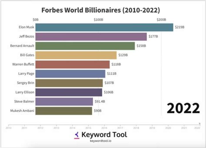 EazyE Net Worth 2023 (FORBES) Who Inherited Money? Net Worth Club 2023