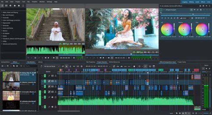 Editing, Gscsix