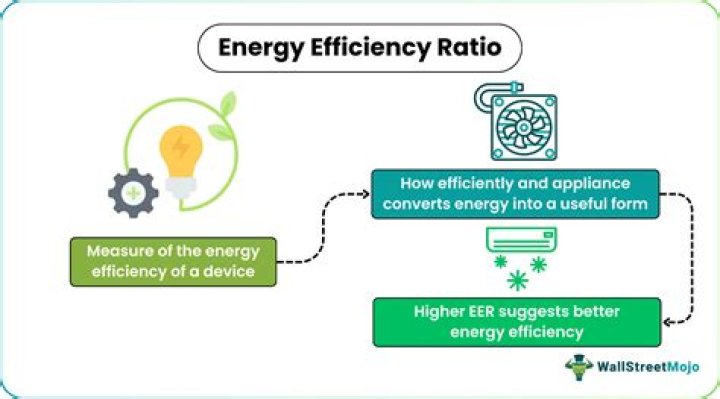 Efficiency, Fashytrend