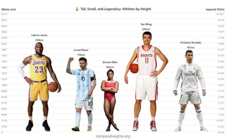 Eladio Carri&oacute;n Height How Tall is Eladio Carri&oacute;n? Wikibio