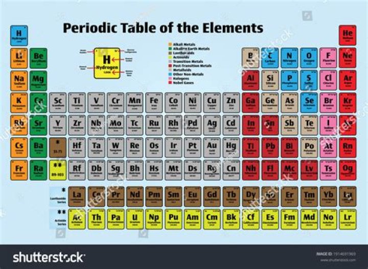 elements