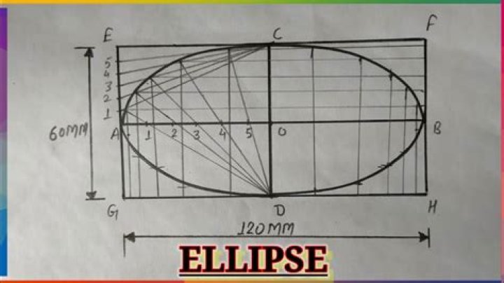 Ellipse, Diameter and Radius.tif