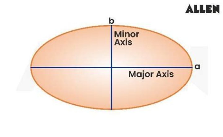 Ellipse, Major and Minor Radius.tif