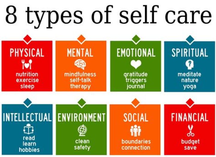 Embracing Holistic SelfCare 8 Types of SelfCare for Lasting Wellness