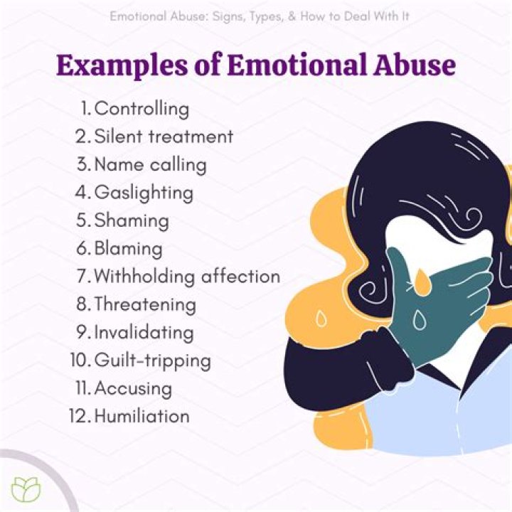 Emotional Abuse, Gscsix