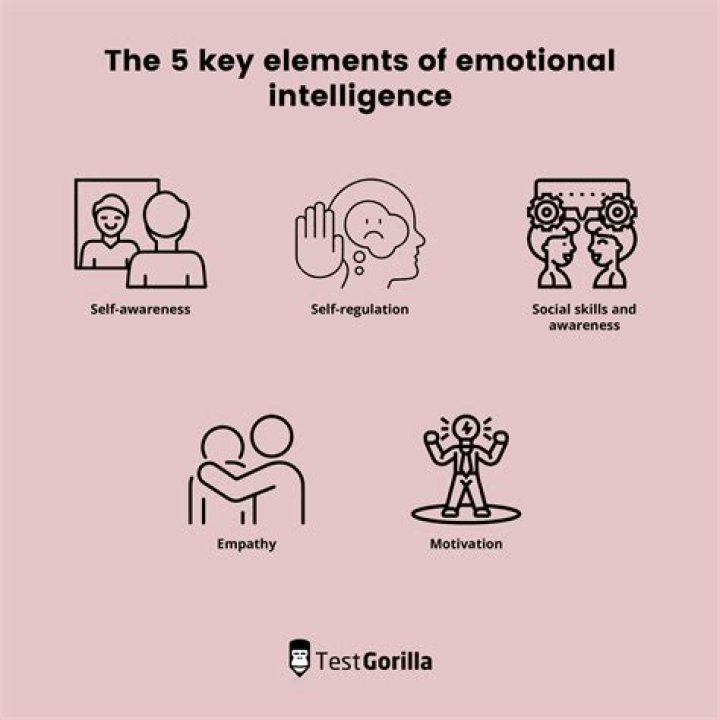 Emotional Intelligence, Phillblog-gpt