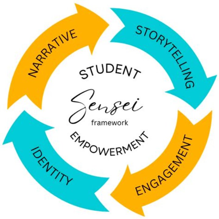 Empowerment, Gscseven