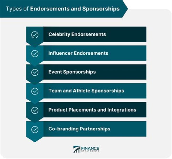 Endorsements And Partnerships, Homeharmonyhaven