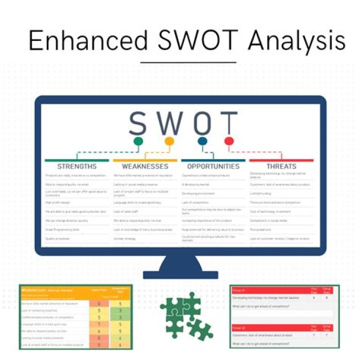 Enhanced SWOT Analysis