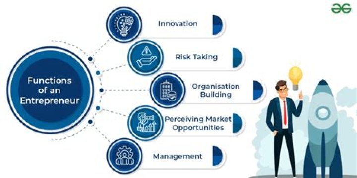 Entrepreneur, Gscnine