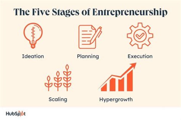 Entrepreneurial, Gscteen