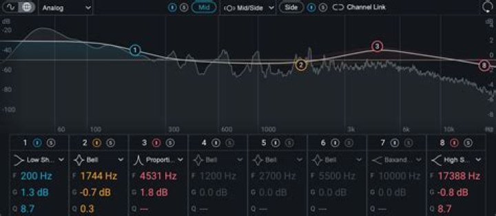 EQ All Bands View
