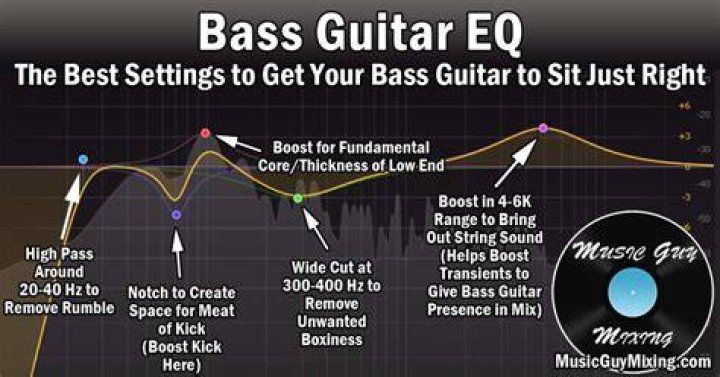 EQ Band Controls Dynamic Pop Out Arrow Button Highlighted