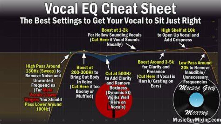EQ Band Controls: Frequency Value Readout