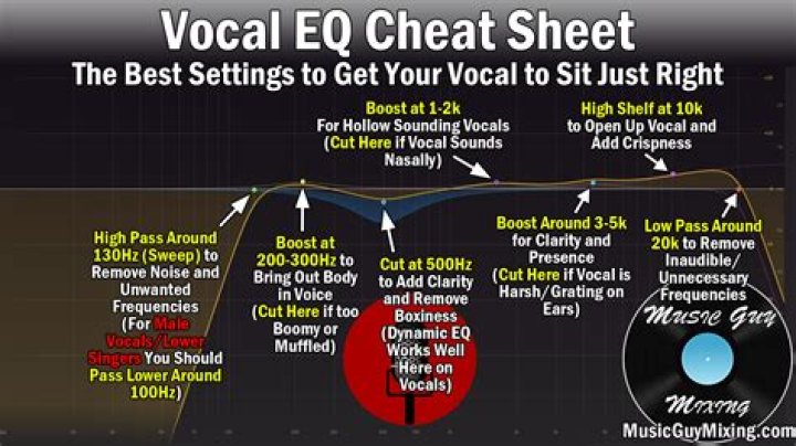 EQ Band Readouts