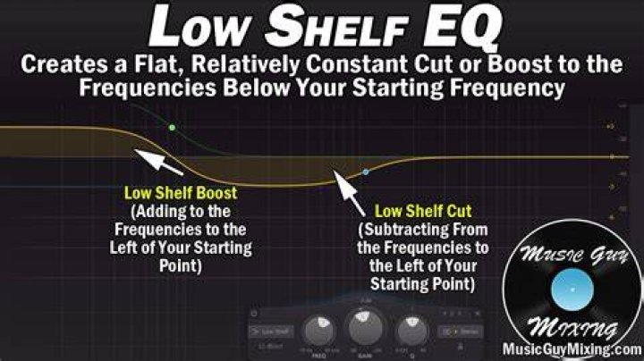 EQ Band Shelf Filter Shape
