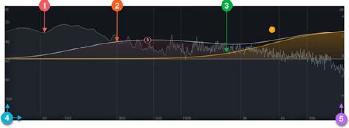 EQ Curve and Spectrum
