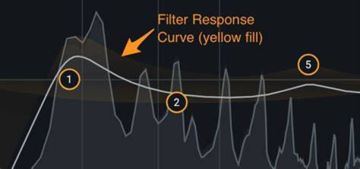 EQ Filter Response Curve