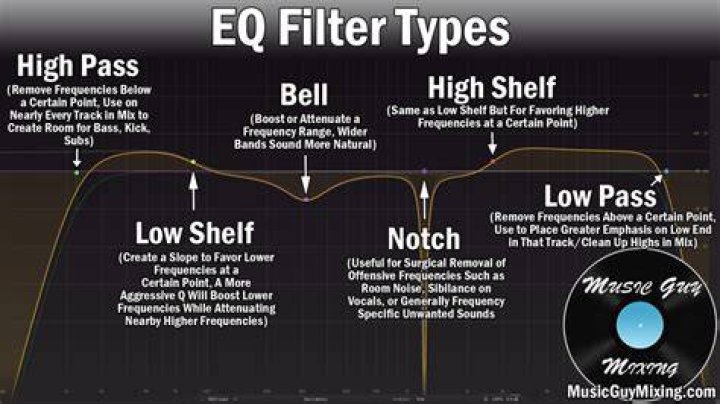 EQ Flat High Pass Filter Shape