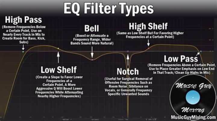 EQ in module chain