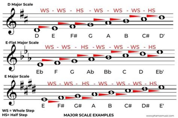 EQ Mel Scale Chart