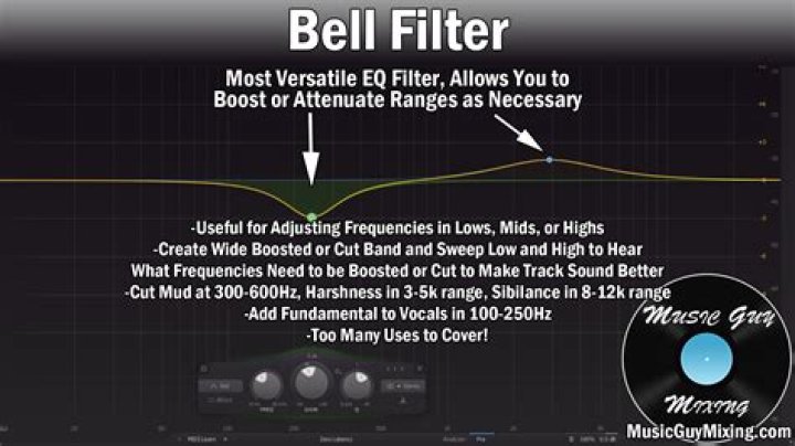 EQ Proportional Q Bell Filter Shape