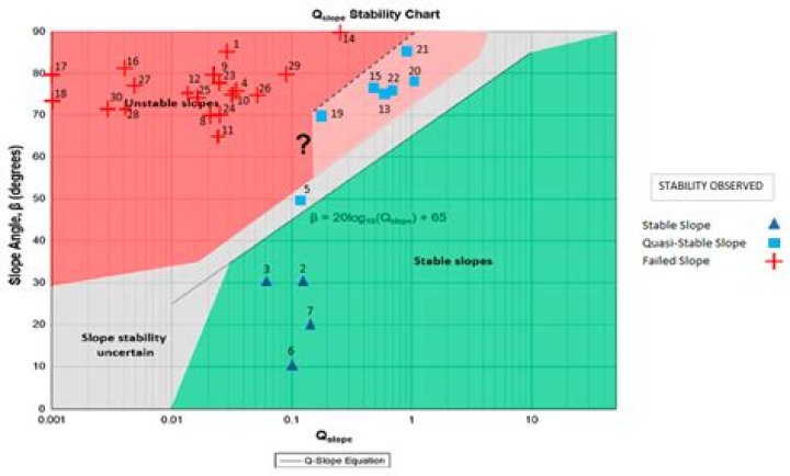 EQ Q Slope Value Readout