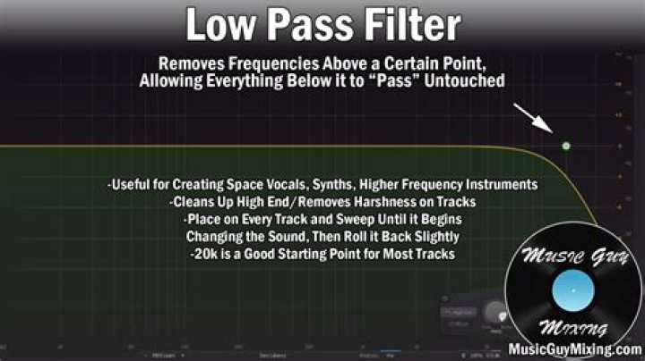 EQ Res HP Lowpass Filter Shapes