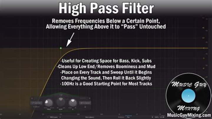 EQ Resonant High Pass Filter Shape