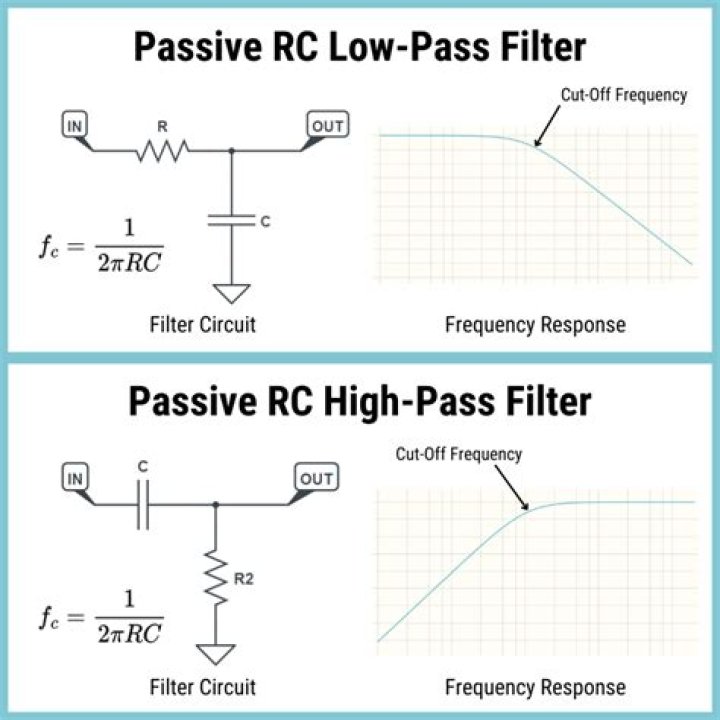 EQ Resonant Highpass Lowpass Filter Shapes