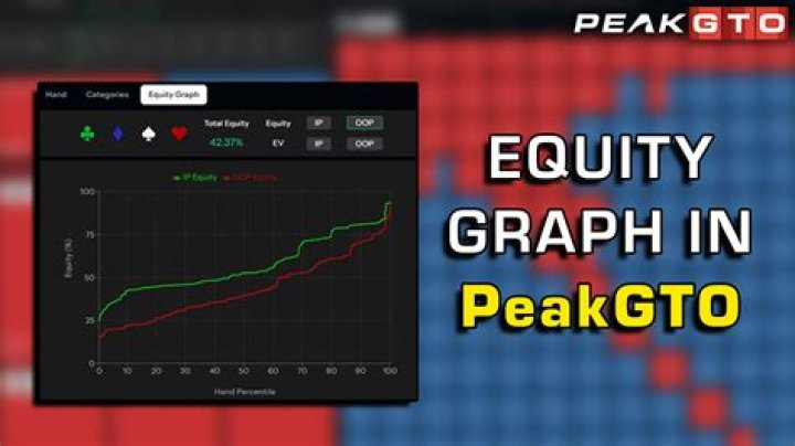 Equity In Poker Sites, Gscteen