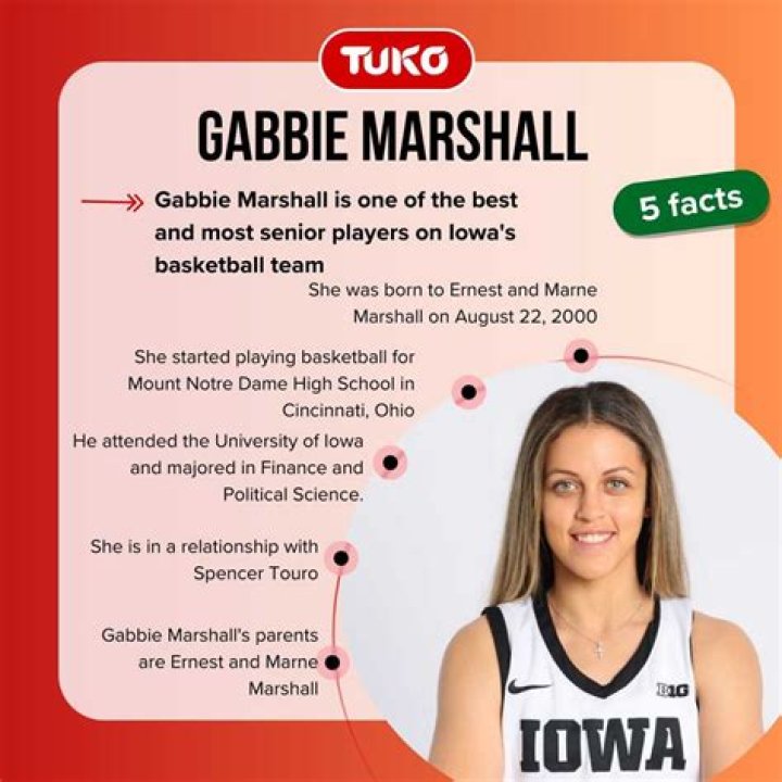 Ernest Marshall Gabbie Marshall: Unveiling Untold Stories And Inspiring Insights