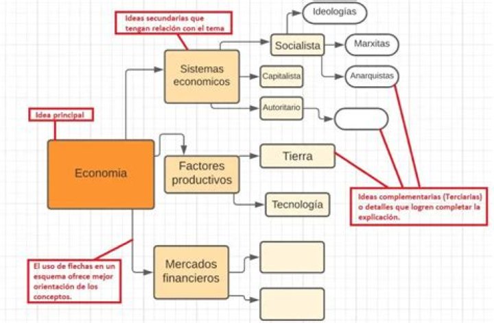 Esquema