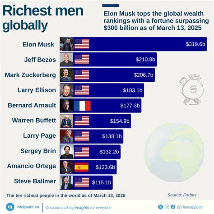 Estimated Net Worth Of $10 Million, Gscnine