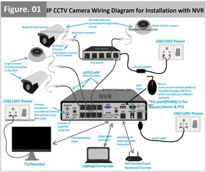 Ethernet Security Camera System California