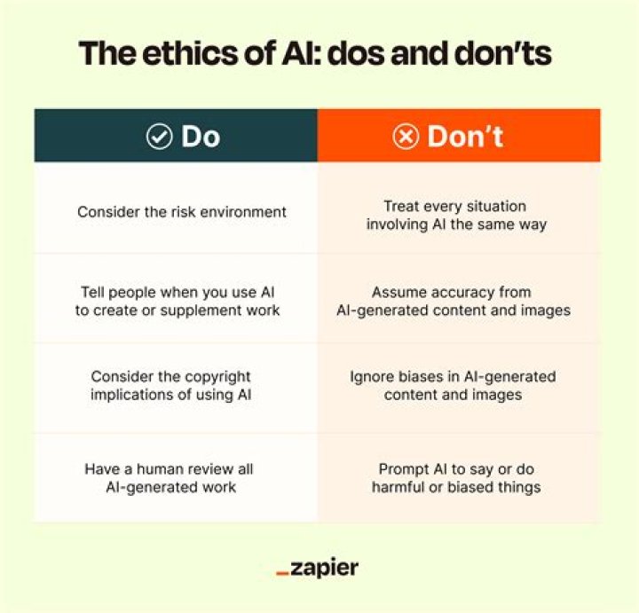 Ethical Considerations, Gscseven