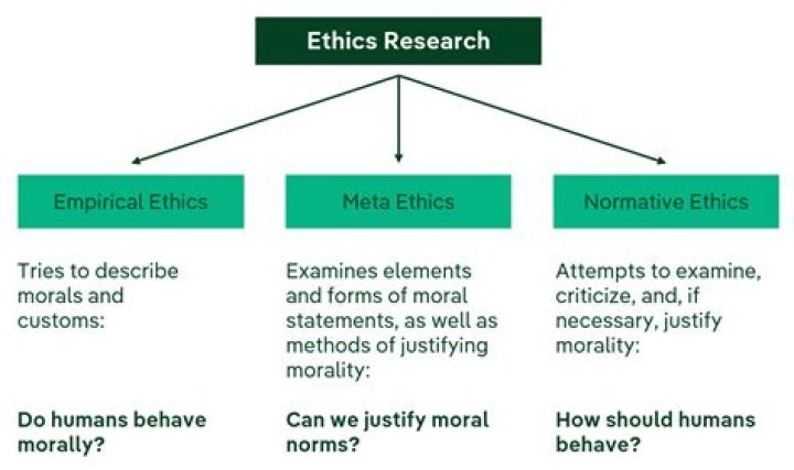 Ethics, Gscthree