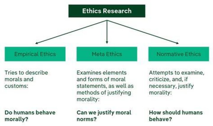 Ethics, Sniprhub