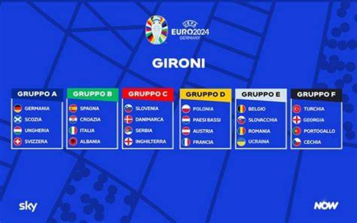 Europei 2021, chi sono le wags italiane? Sportmagazine